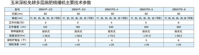 2BMYFS-6型玉米深松免耕多層施肥精播機