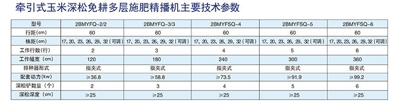 2BMYFSQ-4型牽引式玉米深松免耕多層施肥精播機(jī)